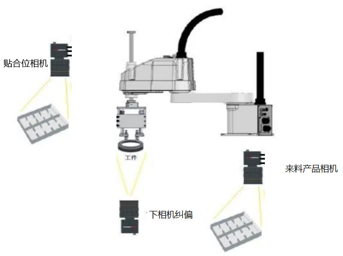 視覺定位引導(dǎo)技術(shù)解決方案-機器視覺_視覺檢測設(shè)備_3D視覺_缺陷檢測