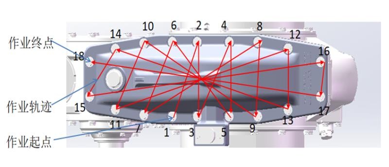 機(jī)器視覺定位以及視覺引導(dǎo)系統(tǒng)方案-機(jī)器視覺_視覺檢測(cè)設(shè)備_3D視覺_缺陷檢測(cè)