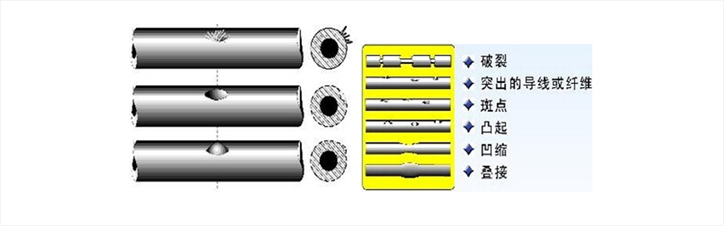 電纜檢測(cè)設(shè)備,電纜表面缺陷視覺(jué)檢測(cè)系統(tǒng)-機(jī)器視覺(jué)_視覺(jué)檢測(cè)設(shè)備_3D視覺(jué)_缺陷檢測(cè)