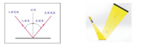 表面劃痕(劃傷)機器視覺檢測系統(tǒng)方案-機器視覺_視覺檢測設(shè)備_3D視覺_缺陷檢測