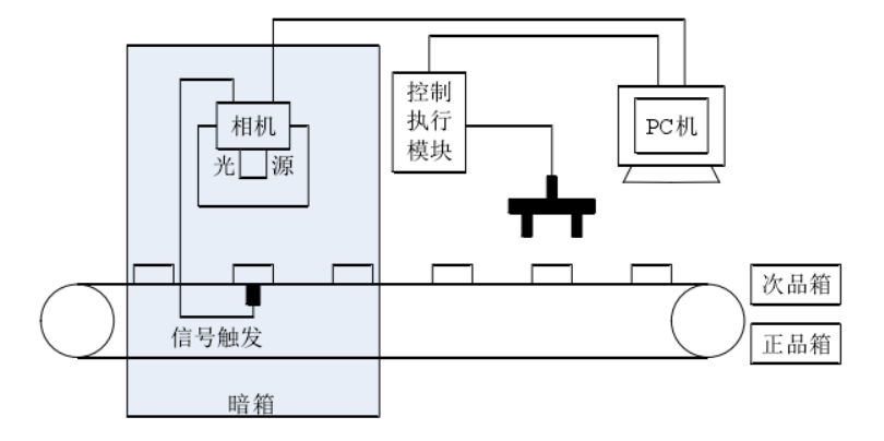 膠囊視覺檢測（膠囊機器視覺缺陷檢測系統(tǒng)）-機器視覺_視覺檢測設(shè)備_3D視覺_缺陷檢測