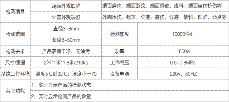 滾針尺寸外觀缺陷視覺檢測(cè)系統(tǒng)設(shè)備-機(jī)器視覺_視覺檢測(cè)設(shè)備_3D視覺_缺陷檢測(cè)