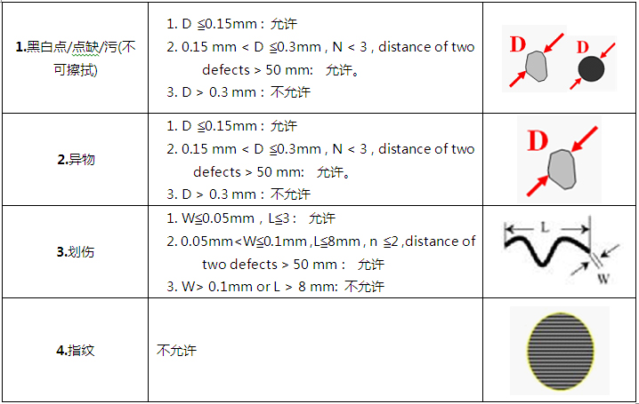 LCD液晶屏視覺檢測(cè)設(shè)備(瑕疵、缺陷、劃痕檢測(cè)系統(tǒng)）-機(jī)器視覺_視覺檢測(cè)設(shè)備_3D視覺_缺陷檢測(cè)