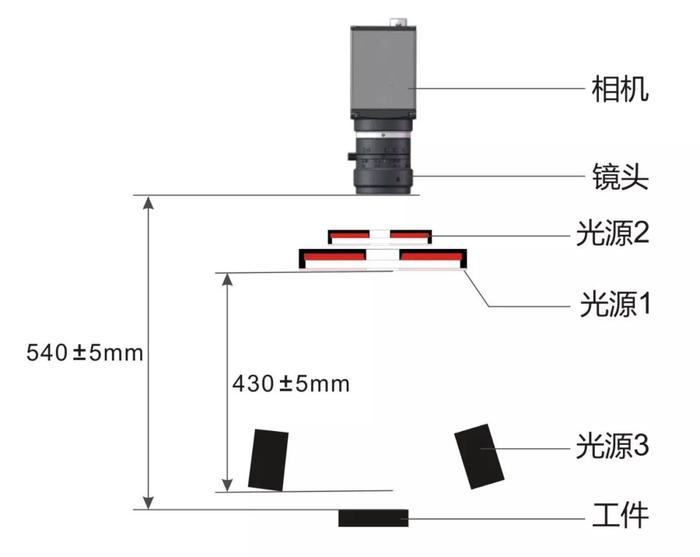 深度學習：鋰電池瑕疵褶皺AI檢測系統(tǒng)-機器視覺_視覺檢測設備_3D視覺_缺陷檢測