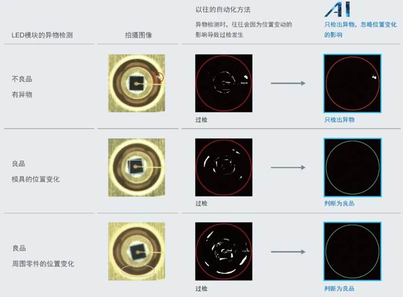 機器換人，AI自動檢測劃痕和缺陷檢測-機器視覺_視覺檢測設(shè)備_3D視覺_缺陷檢測
