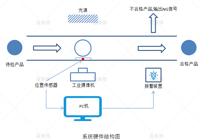 牙刷彈簧檢測(cè)（電動(dòng)牙刷外觀缺陷視覺檢測(cè)方案）-機(jī)器視覺_視覺檢測(cè)設(shè)備_3D視覺_缺陷檢測(cè)