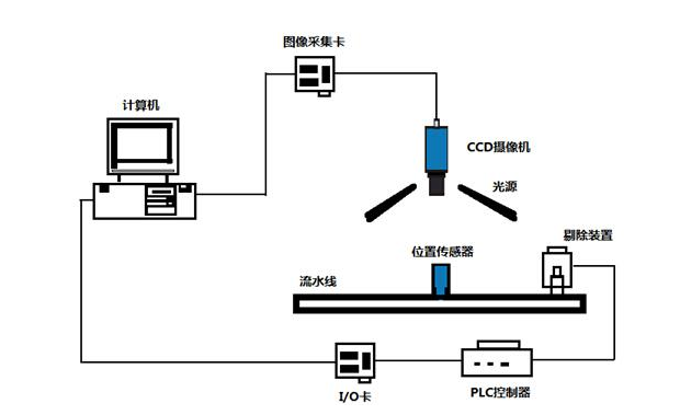 機器視覺（外觀缺陷檢測系統(tǒng)功能及優(yōu)勢）-機器視覺_視覺檢測設備_3D視覺_缺陷檢測