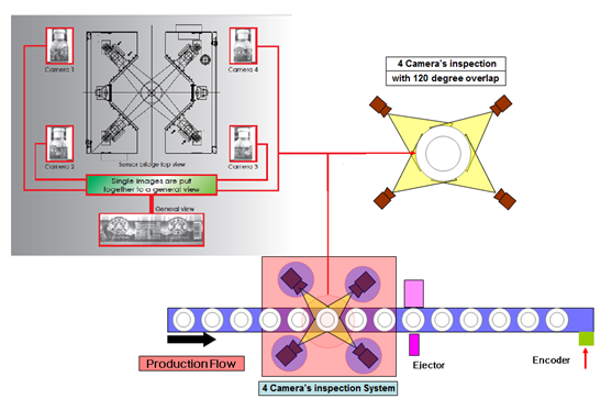 飲料灌裝行業(yè)機(jī)器視覺(jué)檢測(cè)方案-機(jī)器視覺(jué)_視覺(jué)檢測(cè)設(shè)備_3D視覺(jué)_缺陷檢測(cè)