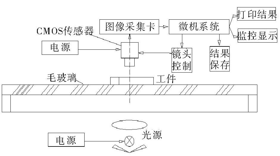零件外觀檢測設(shè)備有什么實(shí)際用處？-機(jī)器視覺_視覺檢測設(shè)備_3D視覺_缺陷檢測
