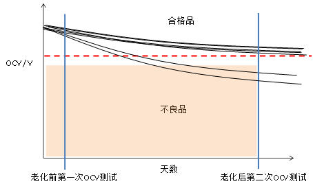 鋰離子電池生產(chǎn)現(xiàn)場(chǎng)異物管控-機(jī)器視覺(jué)_視覺(jué)檢測(cè)設(shè)備_3D視覺(jué)_缺陷檢測(cè)