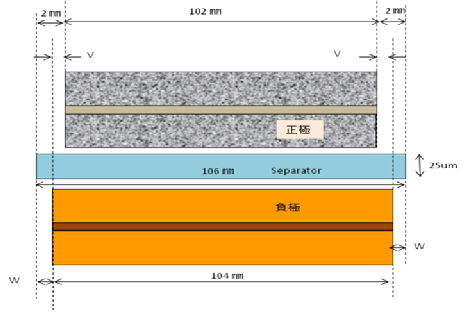 鋰電池電芯卷繞工藝外形及缺陷檢測設計-機器視覺_視覺檢測設備_3D視覺_缺陷檢測