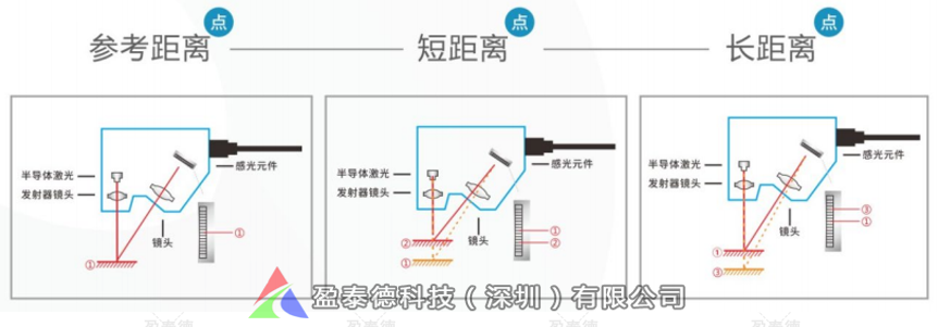 連接器平面度檢測（電子元器件機(jī)器視覺3D測量方案）-機(jī)器視覺_視覺檢測設(shè)備_3D視覺_缺陷檢測