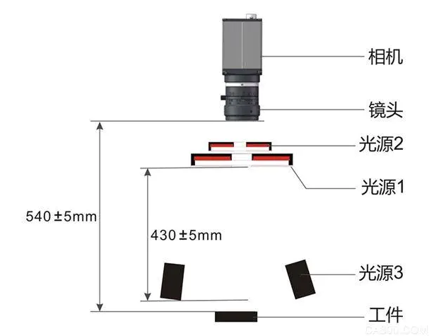 鋰電池外觀缺陷檢測(cè)（機(jī)器視覺方案）-機(jī)器視覺_視覺檢測(cè)設(shè)備_3D視覺_缺陷檢測(cè)