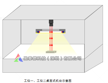 膠路檢測（機器視覺膠路視覺解決方案）-機器視覺_視覺檢測設(shè)備_3D視覺_缺陷檢測