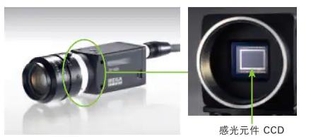 機(jī)器視覺檢測(cè)基礎(chǔ)知識(shí)（相機(jī)篇）-機(jī)器視覺_視覺檢測(cè)設(shè)備_3D視覺_缺陷檢測(cè)