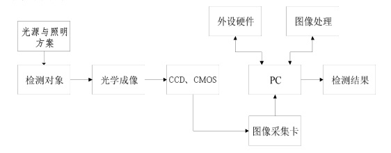 手機殼外觀缺陷視覺檢測方法-機器視覺_視覺檢測設(shè)備_3D視覺_缺陷檢測