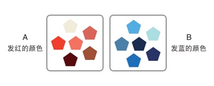 機器視覺檢測基礎(chǔ)知識（顏色篇）-機器視覺_視覺檢測設(shè)備_3D視覺_缺陷檢測