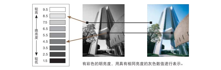 機器視覺檢測基礎(chǔ)知識（顏色篇）-機器視覺_視覺檢測設(shè)備_3D視覺_缺陷檢測