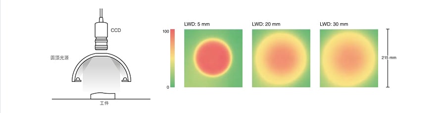 機器視覺檢測基礎(chǔ)知識（光源篇）-機器視覺_視覺檢測設(shè)備_3D視覺_缺陷檢測