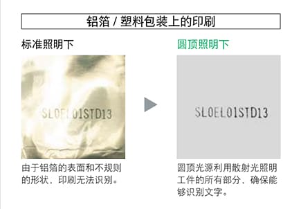 機器視覺檢測基礎(chǔ)知識（光源篇）-機器視覺_視覺檢測設(shè)備_3D視覺_缺陷檢測