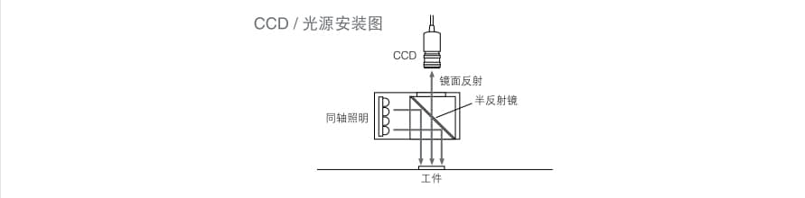 機器視覺檢測基礎(chǔ)知識（光源篇）-機器視覺_視覺檢測設(shè)備_3D視覺_缺陷檢測