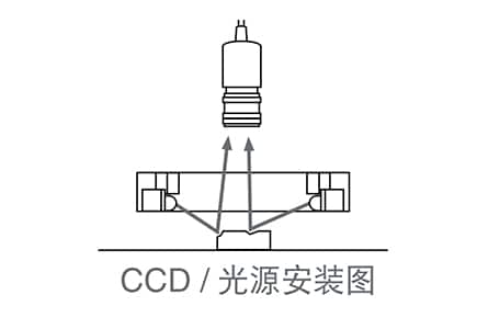 機器視覺檢測基礎(chǔ)知識（光源篇）-機器視覺_視覺檢測設(shè)備_3D視覺_缺陷檢測