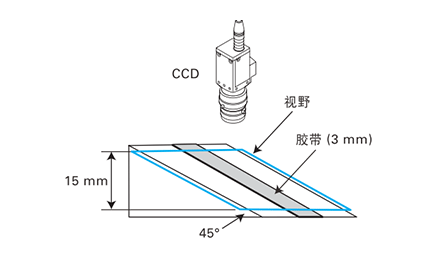 機器視覺檢測基礎(chǔ)知識（鏡頭篇）-機器視覺_視覺檢測設(shè)備_3D視覺_缺陷檢測