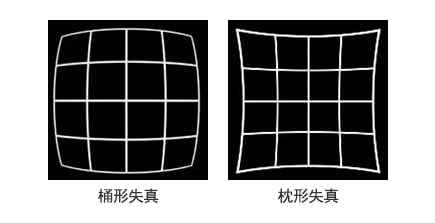 機器視覺檢測基礎(chǔ)知識（鏡頭篇）-機器視覺_視覺檢測設(shè)備_3D視覺_缺陷檢測
