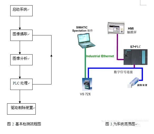 醫(yī)療器械（注射器/針頭等）機(jī)器視覺檢測(cè)方案-機(jī)器視覺_視覺檢測(cè)設(shè)備_3D視覺_缺陷檢測(cè)
