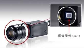 CCD與視覺系統(tǒng)的基礎(chǔ)知識（像素篇）-機(jī)器視覺_視覺檢測設(shè)備_3D視覺_缺陷檢測