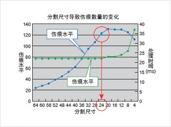 外觀檢測(cè)以及瑕疵檢測(cè)的基本原理-機(jī)器視覺(jué)_視覺(jué)檢測(cè)設(shè)備_3D視覺(jué)_缺陷檢測(cè)