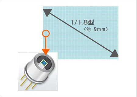 CCD與視覺系統(tǒng)的基礎(chǔ)知識（像素篇）-機(jī)器視覺_視覺檢測設(shè)備_3D視覺_缺陷檢測