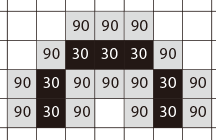 CCD與視覺系統(tǒng)的基礎(chǔ)知識（像素篇）-機(jī)器視覺_視覺檢測設(shè)備_3D視覺_缺陷檢測