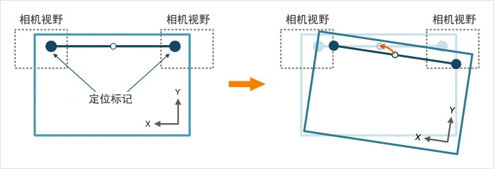 機(jī)器視覺（定位/對(duì)準(zhǔn)/對(duì)位）-機(jī)器視覺_視覺檢測(cè)設(shè)備_3D視覺_缺陷檢測(cè)