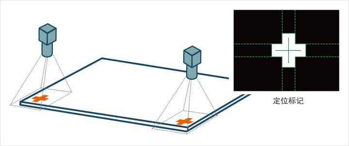 機(jī)器視覺（定位/對(duì)準(zhǔn)/對(duì)位）-機(jī)器視覺_視覺檢測(cè)設(shè)備_3D視覺_缺陷檢測(cè)
