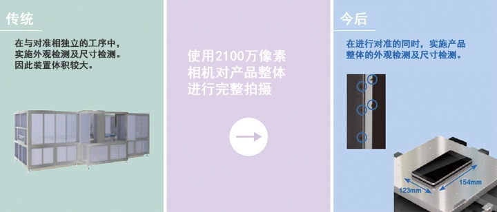 機(jī)器視覺（定位/對(duì)準(zhǔn)/對(duì)位）-機(jī)器視覺_視覺檢測(cè)設(shè)備_3D視覺_缺陷檢測(cè)