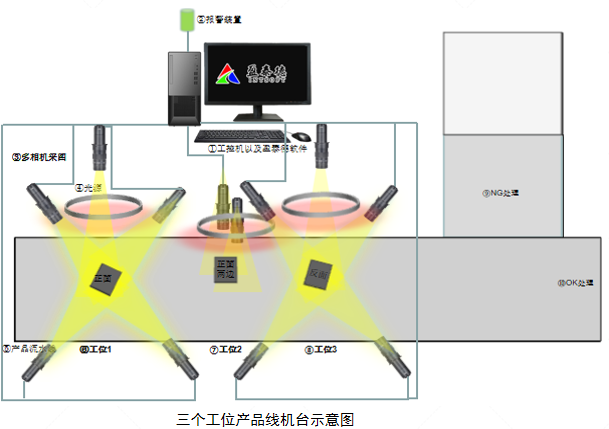 五金壓鑄件檢測（機(jī)器視覺外觀缺陷檢測方案）-機(jī)器視覺_視覺檢測設(shè)備_3D視覺_缺陷檢測