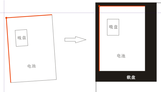 機(jī)器人自動上下料視覺定位流程講解-機(jī)器視覺_視覺檢測設(shè)備_3D視覺_缺陷檢測