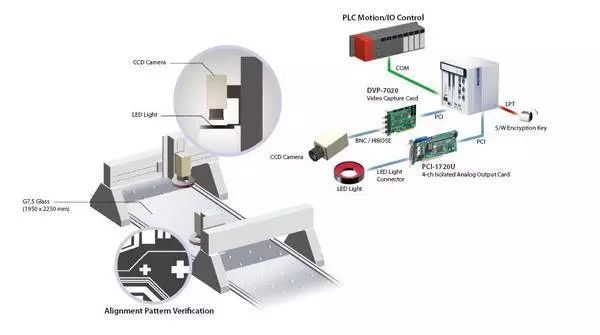 機(jī)器視覺設(shè)備（經(jīng)典結(jié)構(gòu)組成以及說明）-機(jī)器視覺_視覺檢測(cè)設(shè)備_3D視覺_缺陷檢測(cè)