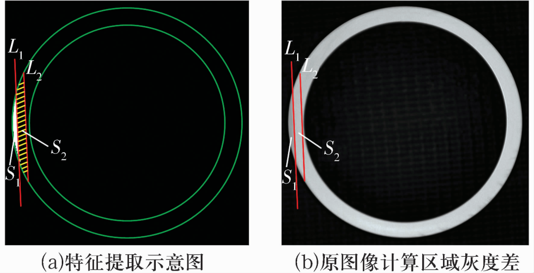 軸承套圈端面缺陷自動(dòng)視覺(jué)檢測(cè)方法-機(jī)器視覺(jué)_視覺(jué)檢測(cè)設(shè)備_3D視覺(jué)_缺陷檢測(cè)