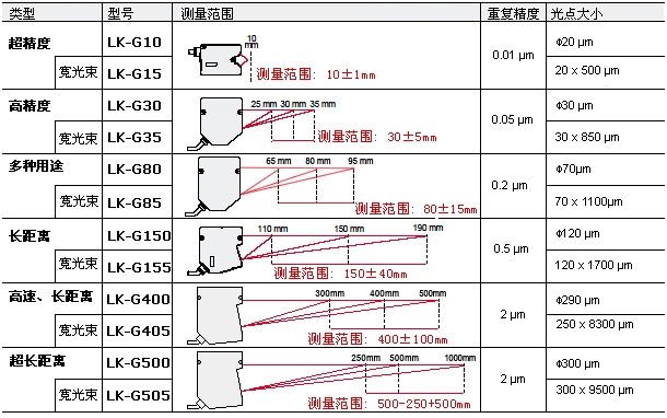 機(jī)器視覺(jué)設(shè)備在工業(yè)中有什么實(shí)際用處？-機(jī)器視覺(jué)_視覺(jué)檢測(cè)設(shè)備_3D視覺(jué)_缺陷檢測(cè)