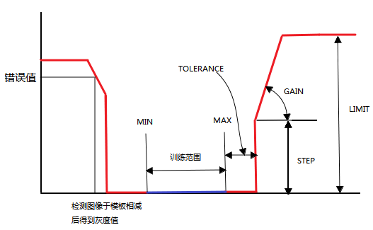 印刷缺陷的視覺檢測原理你知道嗎？-機(jī)器視覺_視覺檢測設(shè)備_3D視覺_缺陷檢測