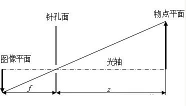 怎么保證工業(yè)相機(jī)的精準(zhǔn)性和穩(wěn)定性？-機(jī)器視覺_視覺檢測設(shè)備_3D視覺_缺陷檢測