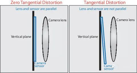 怎么保證工業(yè)相機(jī)的精準(zhǔn)性和穩(wěn)定性？-機(jī)器視覺_視覺檢測設(shè)備_3D視覺_缺陷檢測