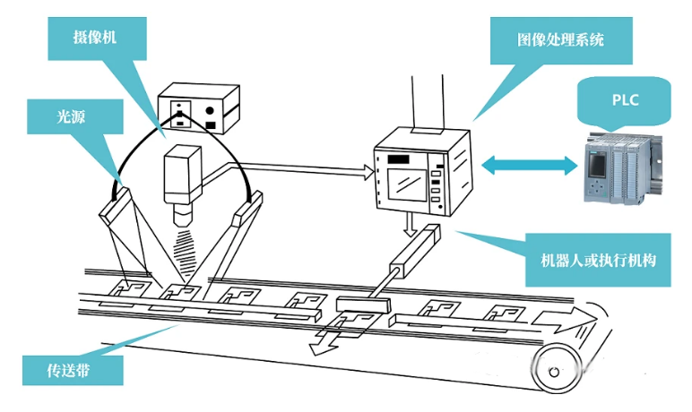 機器視覺設備選擇光源時要考慮哪些因素？-機器視覺_視覺檢測設備_3D視覺_缺陷檢測