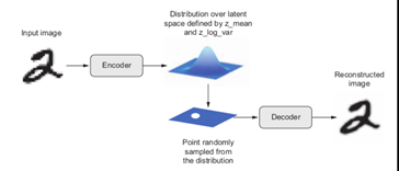 視覺(jué)異常檢測(cè)在工業(yè)質(zhì)檢領(lǐng)域的前景-機(jī)器視覺(jué)_視覺(jué)檢測(cè)設(shè)備_3D視覺(jué)_缺陷檢測(cè)