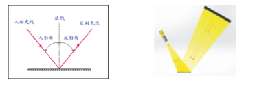 機器視覺經(jīng)典案例分享（表面劃傷檢測案例）-機器視覺_視覺檢測設(shè)備_3D視覺_缺陷檢測