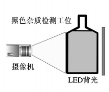 雜質(zhì)檢測(cè)（瓶裝白酒雜質(zhì)視覺(jué)檢測(cè)方案）-機(jī)器視覺(jué)_視覺(jué)檢測(cè)設(shè)備_3D視覺(jué)_缺陷檢測(cè)