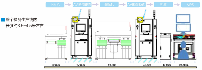FPC外觀檢測(cè)（FPC瑕疵缺陷不良視覺檢測(cè)方案）-機(jī)器視覺_視覺檢測(cè)設(shè)備_3D視覺_缺陷檢測(cè)