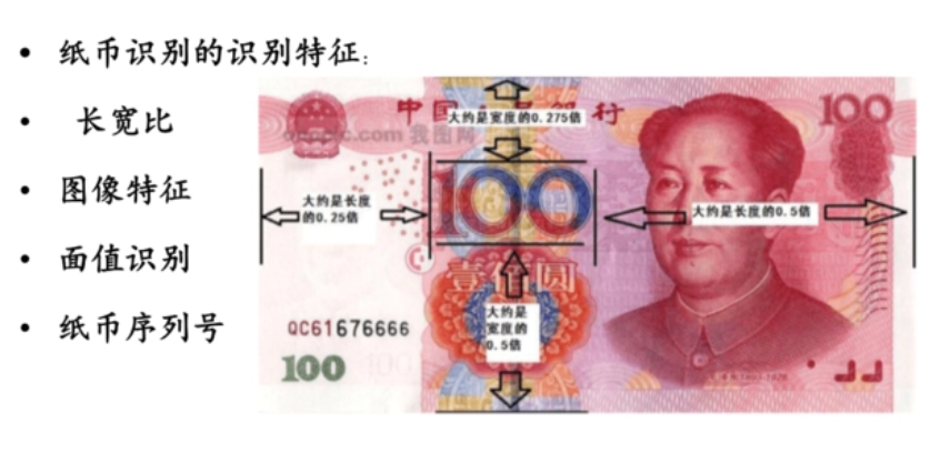 機(jī)器視覺(jué)的幾大應(yīng)用場(chǎng)景-機(jī)器視覺(jué)_視覺(jué)檢測(cè)設(shè)備_3D視覺(jué)_缺陷檢測(cè)